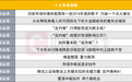 “反内卷”行情能否成为A股新主线?十大券商策略来了