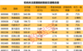 利好来了!顶层设计将出台,4000亿级大市场,机构关注这些股