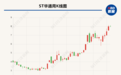 “牛股”ST华通年报虚假记载后续:七名高管遭警示 牵出超1亿股业绩补偿事项