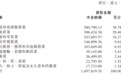 广州农商行再转让超百亿信贷资产,半年报称“加快推进高风险资产的处置清收”