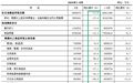 一场资本收割韭菜的大戏，开始了
