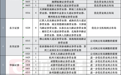 券商年内关停逾百家网点,线下营业部告别黄金时代了?