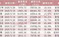 下周A股解禁超300亿元，这3只股票流通盘将翻倍