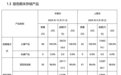 激增500%、700%，外资控股理财公司最新规模曝光