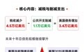 特朗普法案落地：美股、美元迎变局？