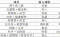 NBA巨星中国行，想见库里先花1299元买产品，知名品牌搞“充值式见面”