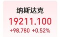 美国股债汇盘后齐跌，国际黄金期货收跌