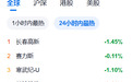 长春高新业绩下滑