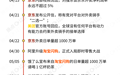 不卷AI卷外卖，价格战该停了