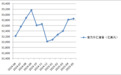 5月外汇储备环比小幅上升,央行连续7个月增持黄金