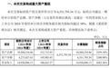 002379,重大资产重组,超600亿重磅收购