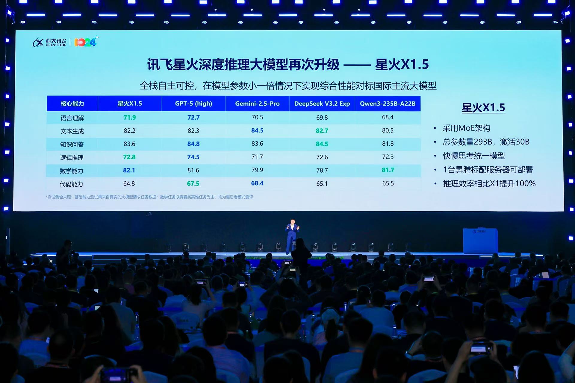 2025科大讯飞全球1024开发者节现场。受访者供图