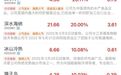 再迎利好,万亿赛道大爆发