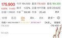 超级大牛股,在欧美卖爆了