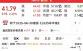 688478,重要收购!碳市场重磅,这些概念股有望受益