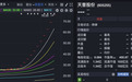 605255，11连板！公司回应：收购方无资产注入计划