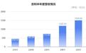 吉利半年报喜人，但热搜是高管为“背刺车主”道歉