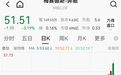 净利暴跌69%,奔驰股价跳水