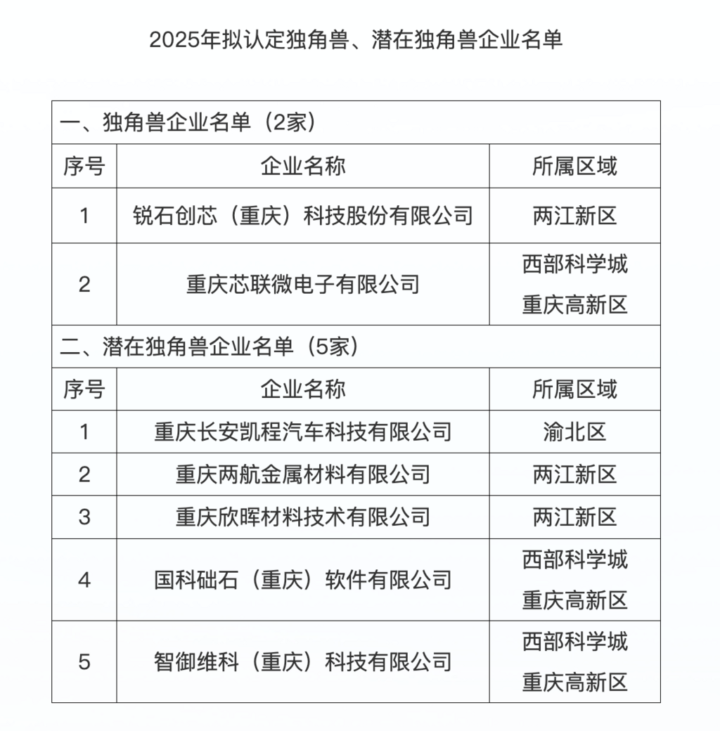 截屏2025-07-03 20.39