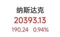 昨夜,特斯拉大涨