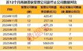 算力芯片龙头领衔，9月再融资报告出炉
