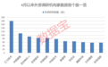 外资继续加仓,这些A股受关注