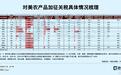粮食、畜牧板块掀起涨停潮,反关税概念火了
