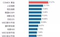 涨疯了！资金猛攻这些特色ETF