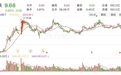 A股公司突发公告:减持改增持