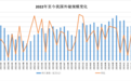 4月外汇储备规模环比上升1.27%，央行连续六个月增持黄金