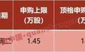 A股重大调整，两部门回应车企价格战……影响一周市场的十大消息