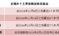 A股，积极信号