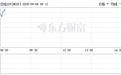 日股,大涨!首相石破茂决定辞职
