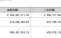 猛砸钱要“年轻化”，比音勒芬在“入窄门”还是“把路走窄”？