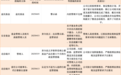 大曝光！监管出手，9家基金公司被采取措施
