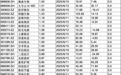 本周,一大批公司即将现金分红(附股)
