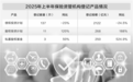 保险资管布局实体经济“换挡” 收缩债权投资 发力股权投资