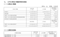 翻倍牛股,业绩激增超4000%