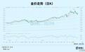 大反弹!今年最强资产,再度杀回
