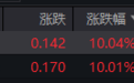 资金狂热，跨境ETF双双涨停，基金急发风险提示