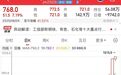 大涨近8%，焦煤期货价格创年内新高，已进入技术性牛市？