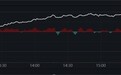 恒指盘中突破25000点创3年多新高，港股行情能走多远？
