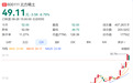 50万股民嗨了!中国稀土巨头净利润暴增近20倍,近俩月股价翻倍