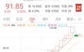 大牛股上纬新材，上半年净利润下降逾三成