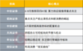 6-8月推荐回归AI链?十大券商策略来了