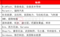 环球下周看点:美联储决议重磅登场 特朗普与鲍威尔冲突会否升级?