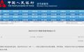 6000亿元!央行发布重要公告