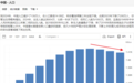 人口减少均超百万！这四个省，难了