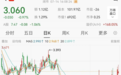 半年最高预亏26亿！广汽跌落神坛，董事长宣布进入“战时状态”