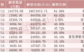 半导体龙头，下周迎来大额解禁